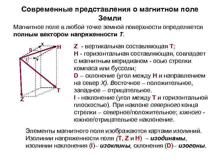 Горизонтальная составляющая поля земли