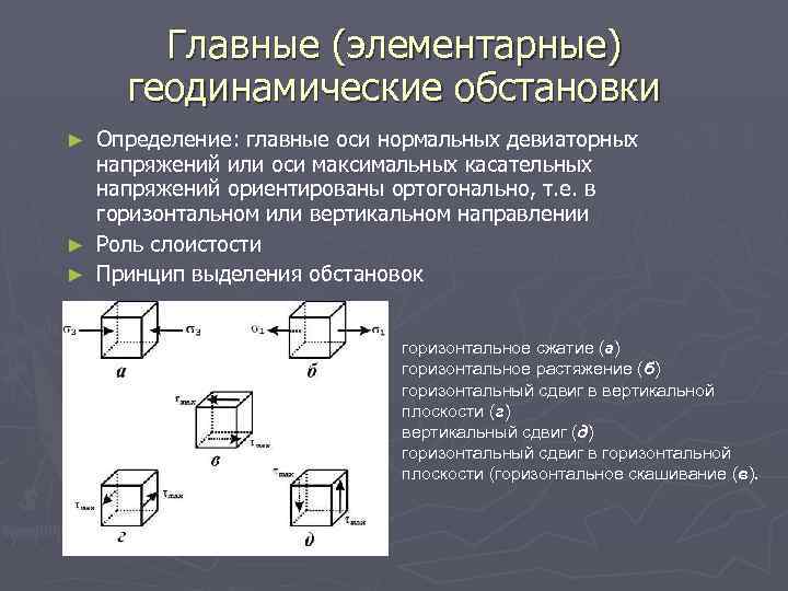 Нормальная ось. Геодинамические обстановки. Главные оси и главные напряжения. Главными осями напряжений. Оси главных нормальных напряжений.