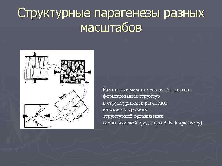 Структурные парагенезы разных масштабов Различные механические обстановки формирования структур и структурных парагенезов на разных