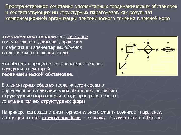 Пространственное сочетание элементарных геодинамических обстановок и соответствующих им структурных парагенезов как результат компенсационной организации