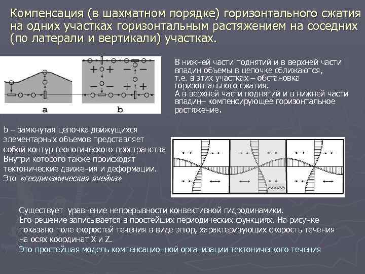 Компенсация (в шахматном порядке) горизонтального сжатия на одних участках горизонтальным растяжением на соседних (по