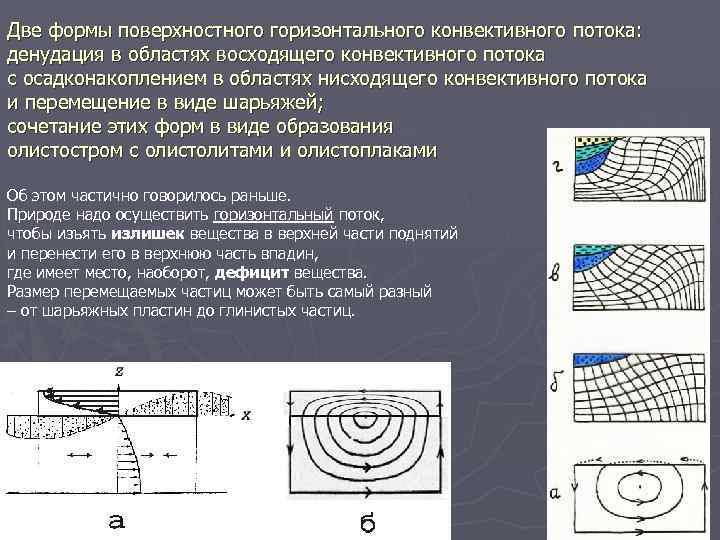 Две формы поверхностного горизонтального конвективного потока: денудация в областях восходящего конвективного потока с осадконакоплением