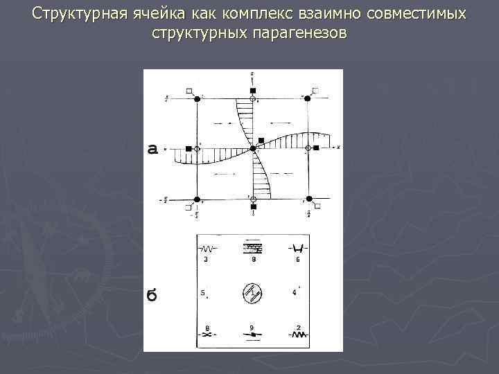 Структурная ячейка как комплекс взаимно совместимых структурных парагенезов 