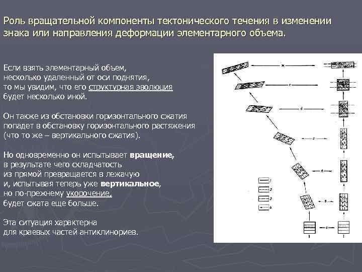 Роль вращательной компоненты тектонического течения в изменении знака или направления деформации элементарного объема. Если