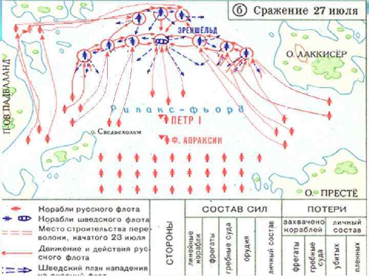 Свой ход сражения 