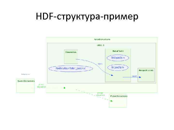 HDF-структура-пример 