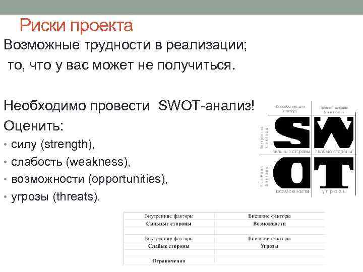 Риски проекта Возможные трудности в реализации; то, что у вас может не получиться. Необходимо