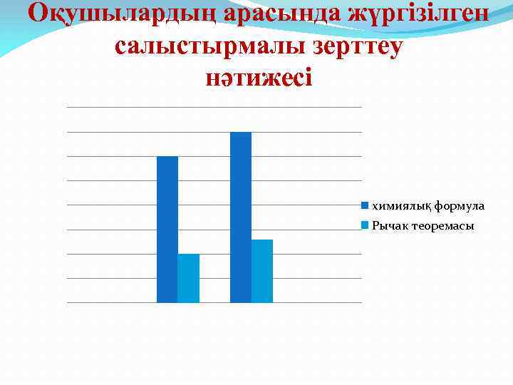 Оқушылардың арасында жүргізілген салыстырмалы зерттеу нәтижесі химиялық формула Рычак теоремасы 