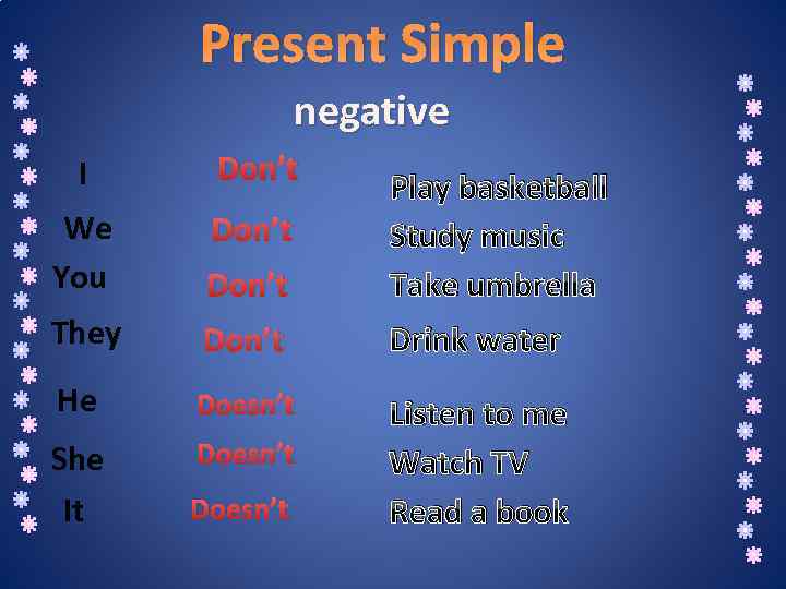 Present simple negative