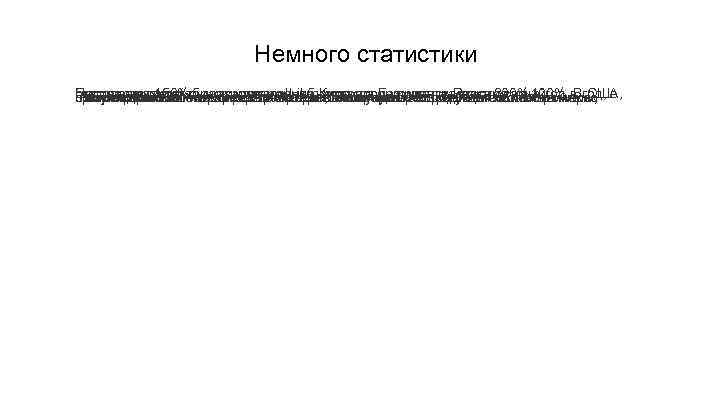 Немного статистики Европе -проявляют и мировые Интерес к компании. увеличиваются льготы меры, где рынок