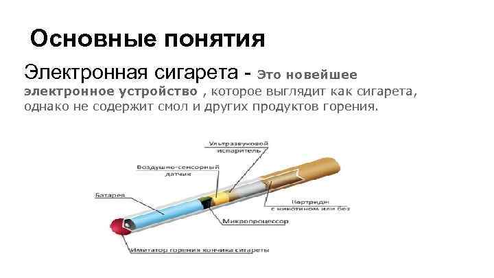 Основные понятия Электронная сигарета - Это новейшее электронное устройство , которое выглядит как сигарета,