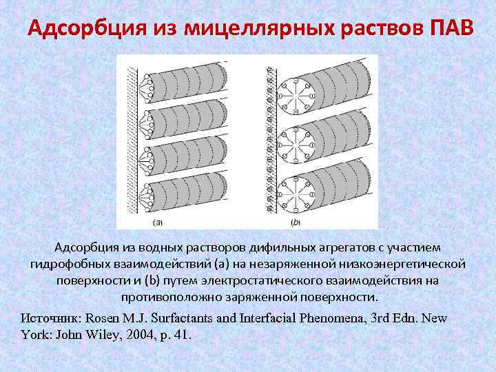 Адсорбция из мицеллярных раствов ПАВ Адсорбция из водных растворов дифильных агрегатов с участием гидрофобных