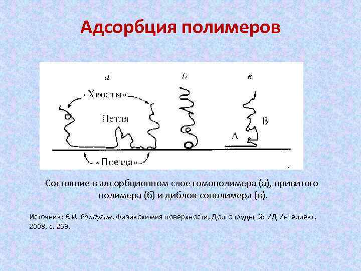 Адсорбция полимеров. Адсорбция металлов. Строение адсорбционных слоев. Предельная адсорбция