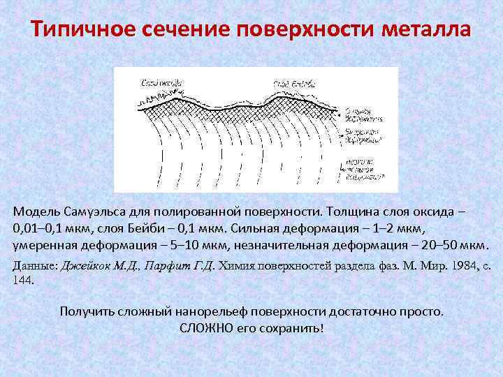 Типичное сечение поверхности металла Модель Самуэльса для полированной поверхности. Толщина слоя оксида – 0,