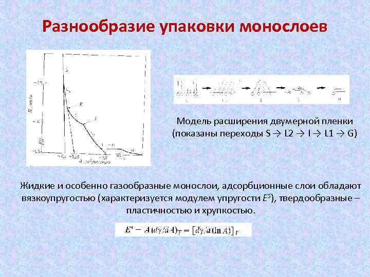 Разнообразие упаковки монослоев Модель расширения двумерной пленки (показаны переходы S → L 2 →