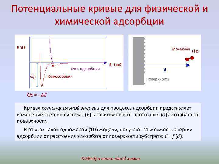 Потенциальные кривые для физической и химической адсорбции Молекула Физ. адсорбция QС Хемосорбция Поверхность Qc
