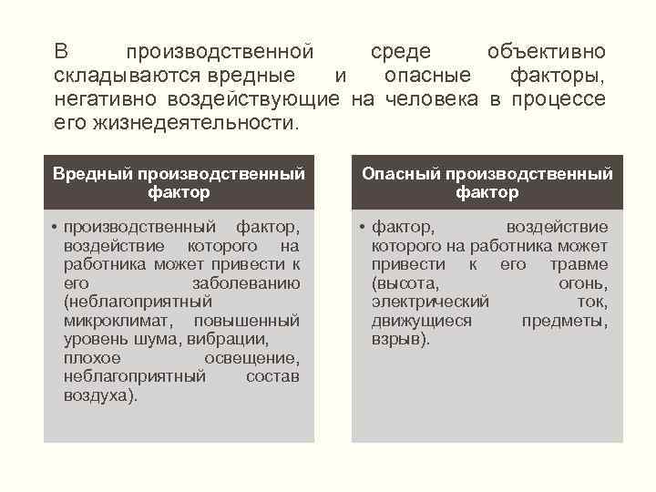 В производственной среде объективно складываются вредные и опасные факторы, негативно воздействующие на человека в