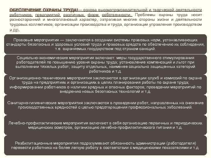 — основа высокопроизводительной и творческой деятельности работников предприятий различных форм собственности. Проблемы охраны труда