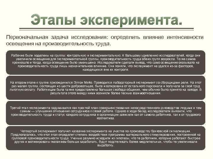 Влияние интенсивности рекламы на выбор человеком продукции проект