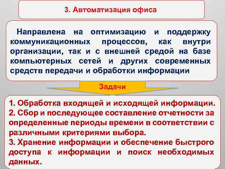 3. Автоматизация офиса Направлена на оптимизацию и поддержку коммуникационных процессов, как внутри организации, так