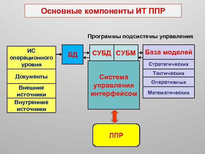 Основные документы ит проекта