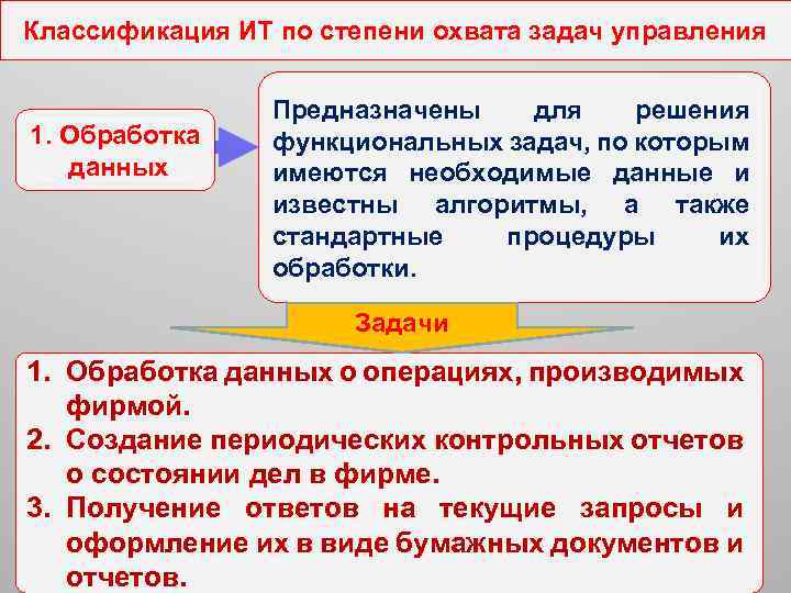 Классификация ИТ по степени охвата задач управления 1. Обработка данных Предназначены для решения функциональных