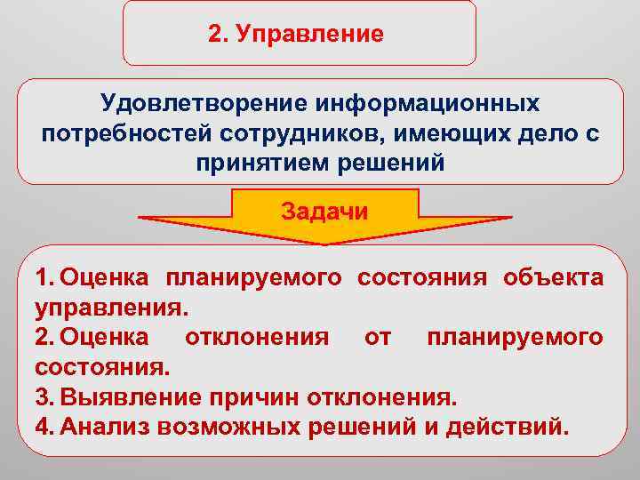 2. Управление Удовлетворение информационных потребностей сотрудников, имеющих дело с принятием решений Задачи 1. Оценка