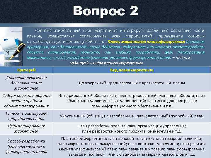 Планы маркетинга классифицируются по