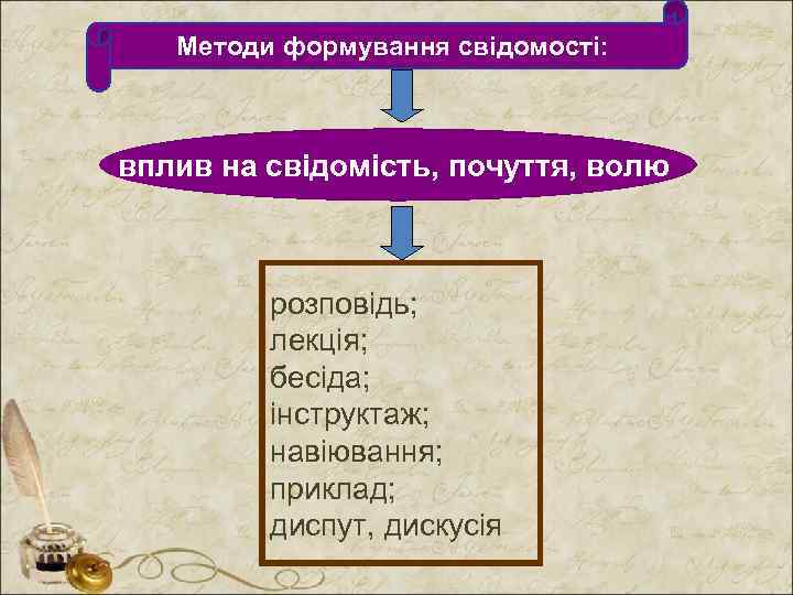 Методи формування свідомості: вплив на свідомість, почуття, волю розповідь; лекція; бесіда; інструктаж; навіювання; приклад;