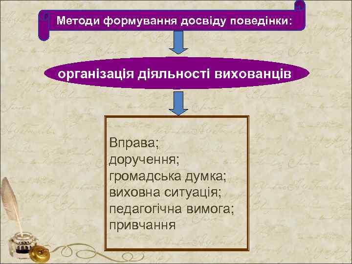 Методи формування досвіду поведінки: організація діяльності вихованців Вправа; доручення; громадська думка; виховна ситуація; педагогічна