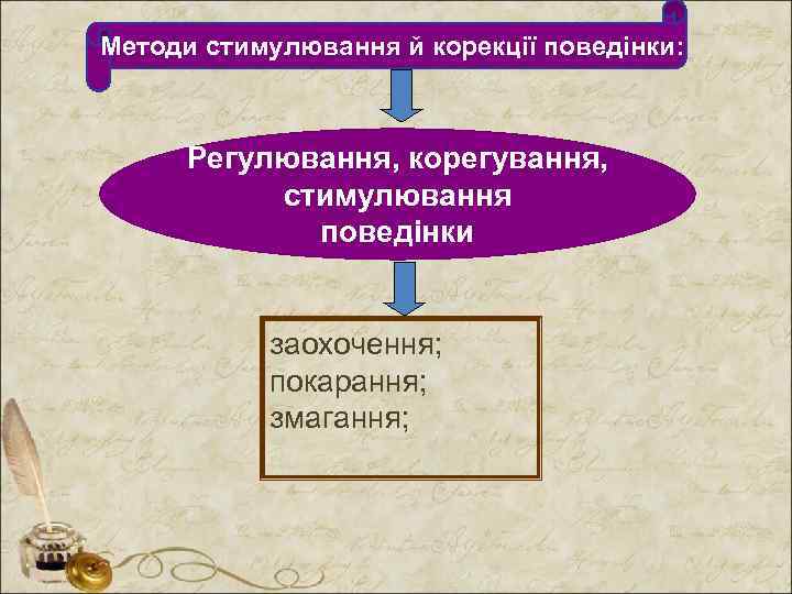 Методи стимулювання й корекції поведінки: Регулювання, корегування, стимулювання поведінки заохочення; покарання; змагання; 