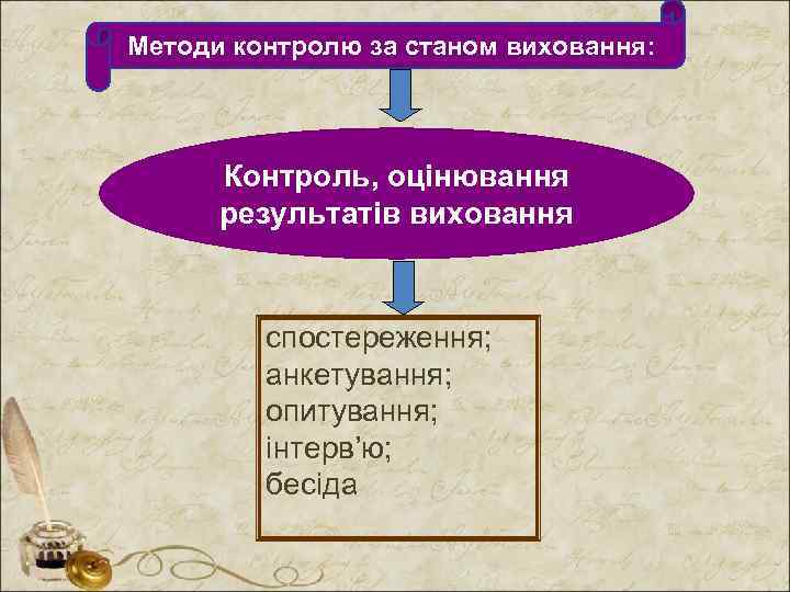 Методи контролю за станом виховання: Контроль, оцінювання результатів виховання спостереження; анкетування; опитування; інтерв’ю; бесіда