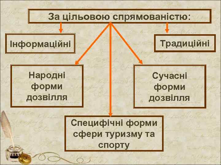 За цільовою спрямованістю: Традиційні Інформаційні Народні форми дозвілля Сучасні форми дозвілля Специфічні форми сфери