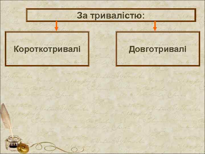 За тривалістю: Короткотривалі Довготривалі 