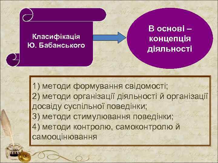 Класифікація Ю. Бабанського В основі – концепція діяльності 1) методи формування свідомості; 2) методи