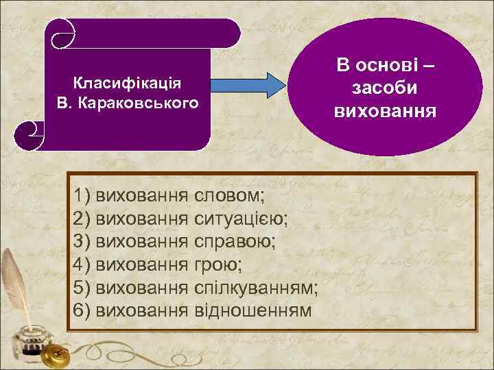 Класифікація В. Караковського 1) виховання словом; 2) виховання ситуацією; 3) виховання справою; 4) виховання