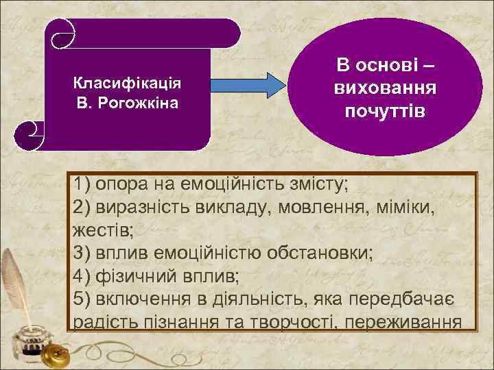 Класифікація В. Рогожкіна В основі – виховання почуттів 1) опора на емоційність змісту; 2)