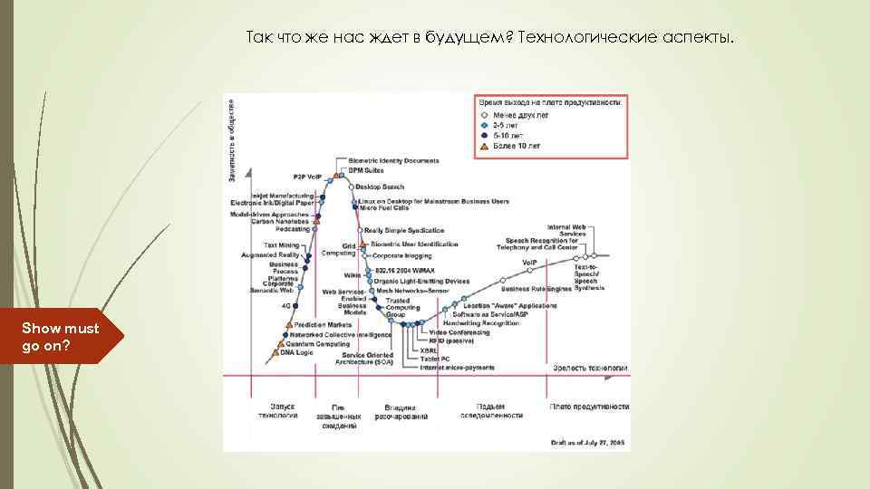 Так что же нас ждет в будущем? Технологические аспекты. Show must go on? 