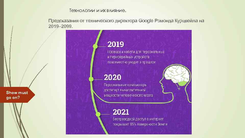 Технологии и их влияние. Предсказания от технического директора Google Рэмонда Курцвейла на 2019– 2099.