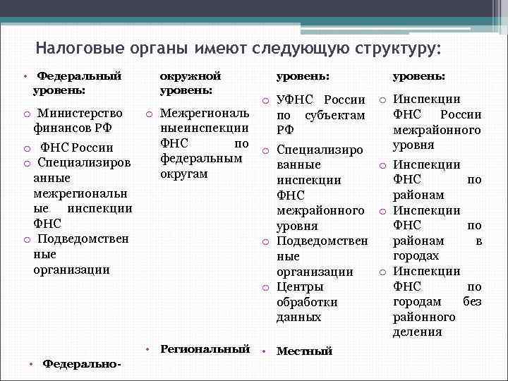 Налоговая система рф план