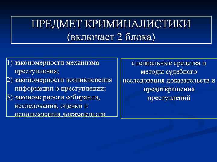 ПРЕДМЕТ КРИМИНАЛИСТИКИ (включает 2 блока) 1) закономерности механизма преступления; 2) закономерности возникновения информации о