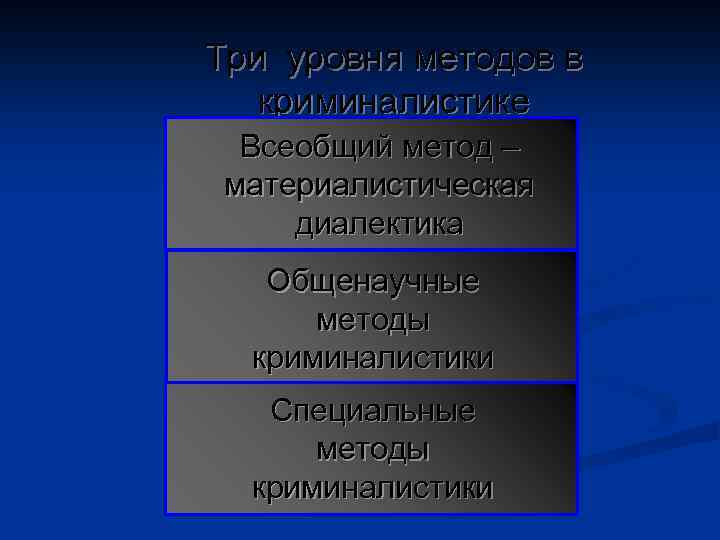 Три уровня методов в криминалистике Всеобщий метод – материалистическая диалектика Общенаучные методы криминалистики Специальные