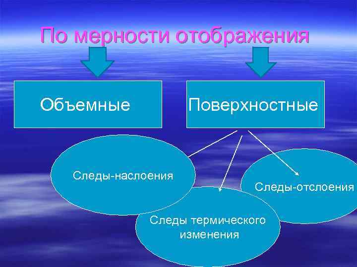 По мерности отображения Объемные Поверхностные Следы наслоения Следы отслоения Следы термического изменения 