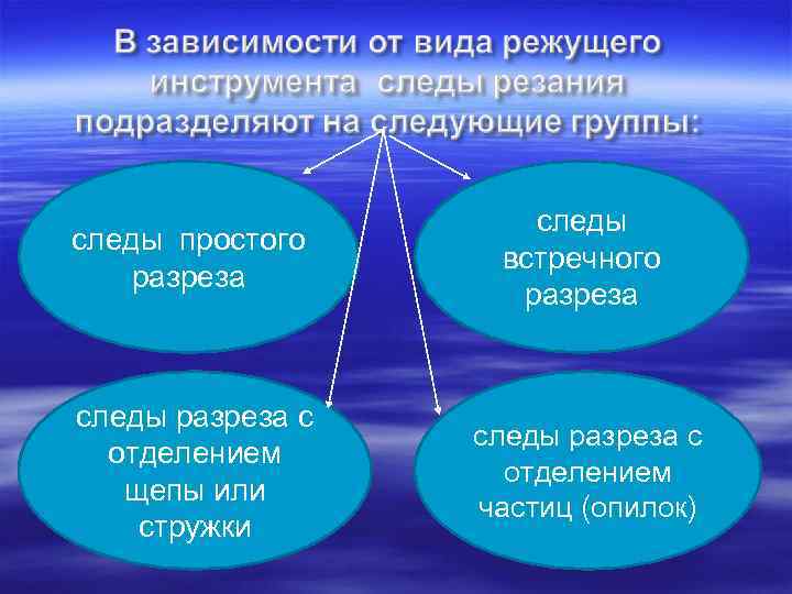 следы простого разреза следы встречного разреза следы разреза с отделением щепы или стружки следы