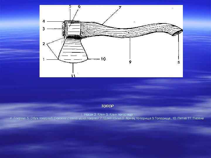 ТОПОР I. Носок 2. Клин 3. Клин топорища 4. Головка 5. Обух топора 6.