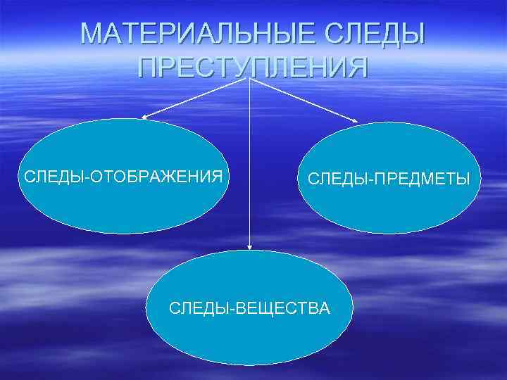 МАТЕРИАЛЬНЫЕ СЛЕДЫ ПРЕСТУПЛЕНИЯ СЛЕДЫ ОТОБРАЖЕНИЯ СЛЕДЫ ПРЕДМЕТЫ СЛЕДЫ ВЕЩЕСТВА 