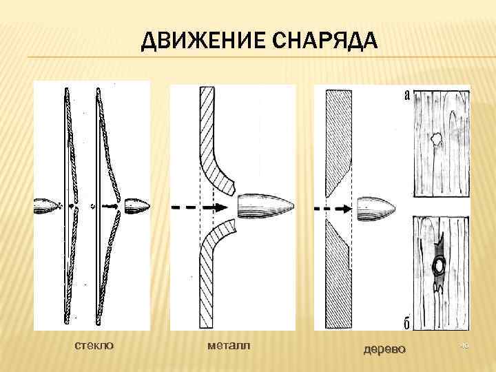 ДВИЖЕНИЕ СНАРЯДА стекло металл дерево 40 