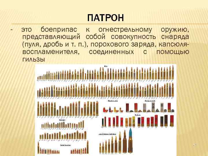 ПАТРОН - это боеприпас к огнестрельному оружию, представляющий собой совокупность снаряда (пуля, дробь и