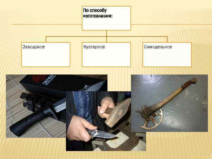 По способу изготовления: Заводское Кустарное Самодельное 