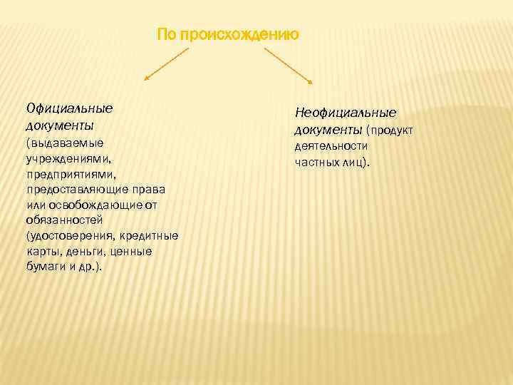 Криминалистическое документоведение презентация